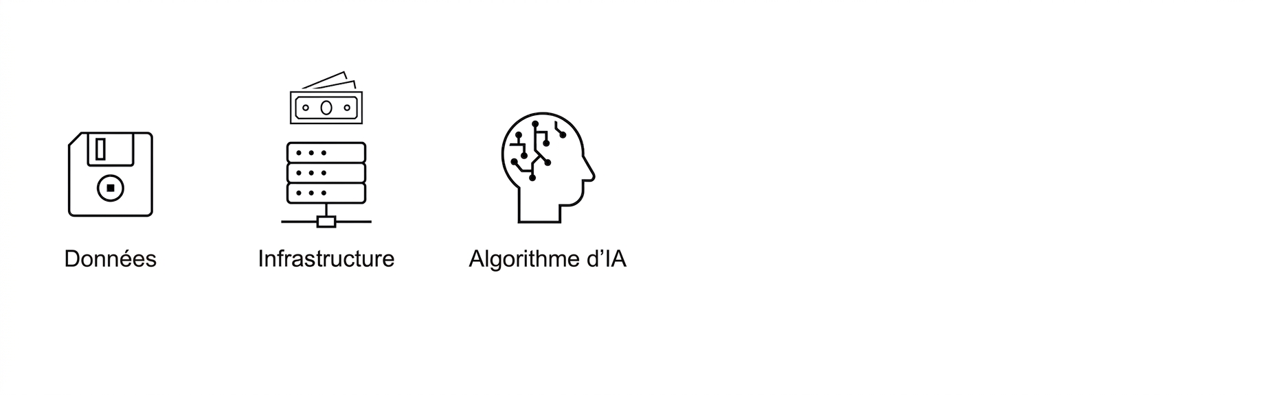 Algorithme d'IA.