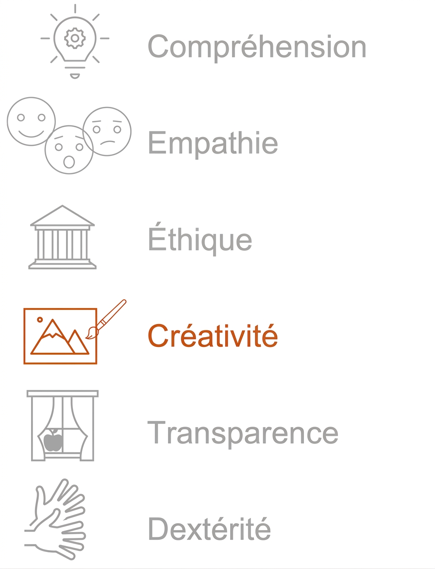 Mise en évidence : créativité.
