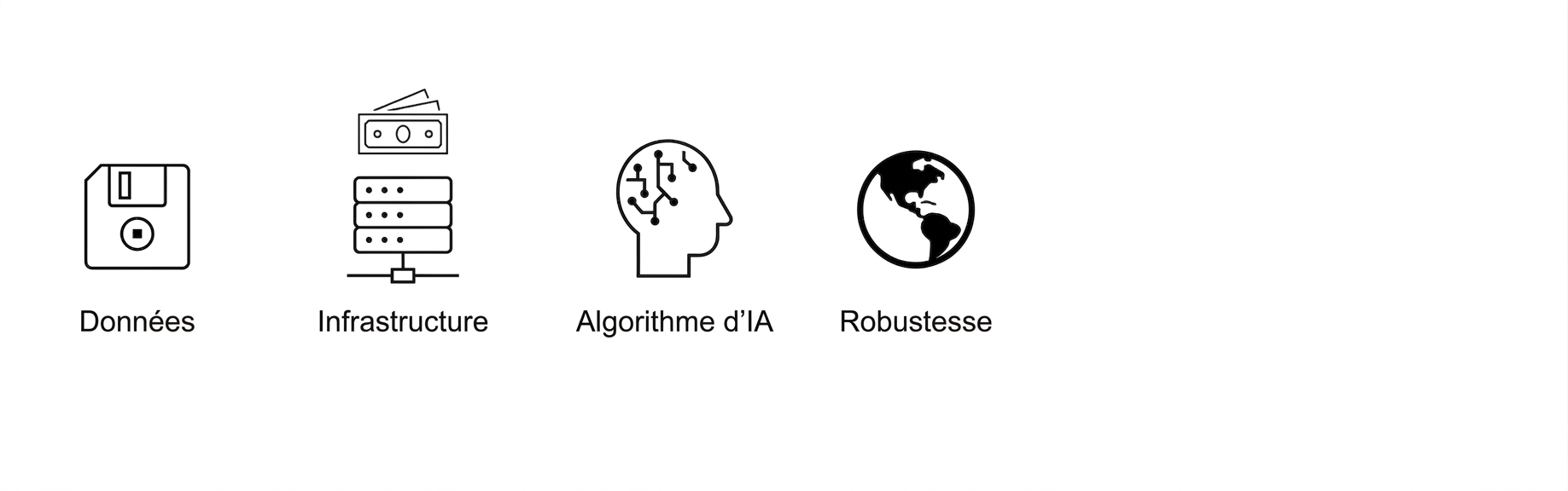 Robustesse.