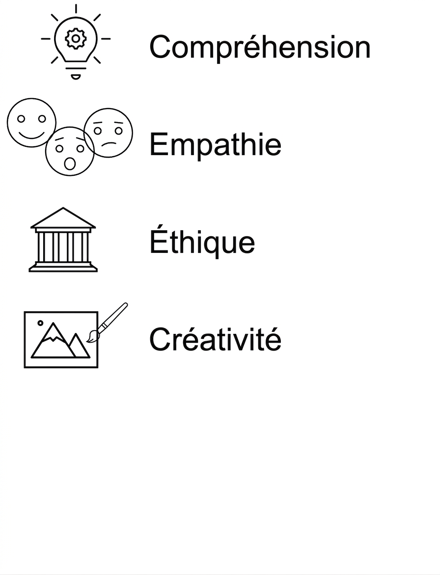 Compréhension. Empathie. Éthique. Créativité.