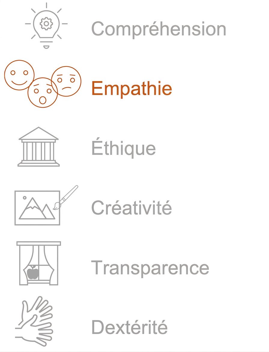 Mise en évidence : empathie.