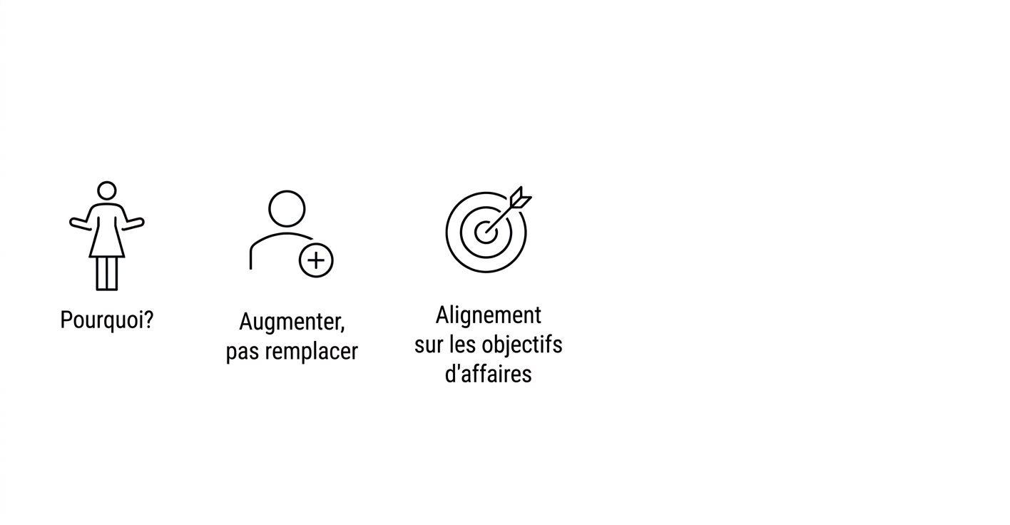 Pourquoi ? Bonifier, pas remplacer. Harmonisation avec les objectifs d'affaires.