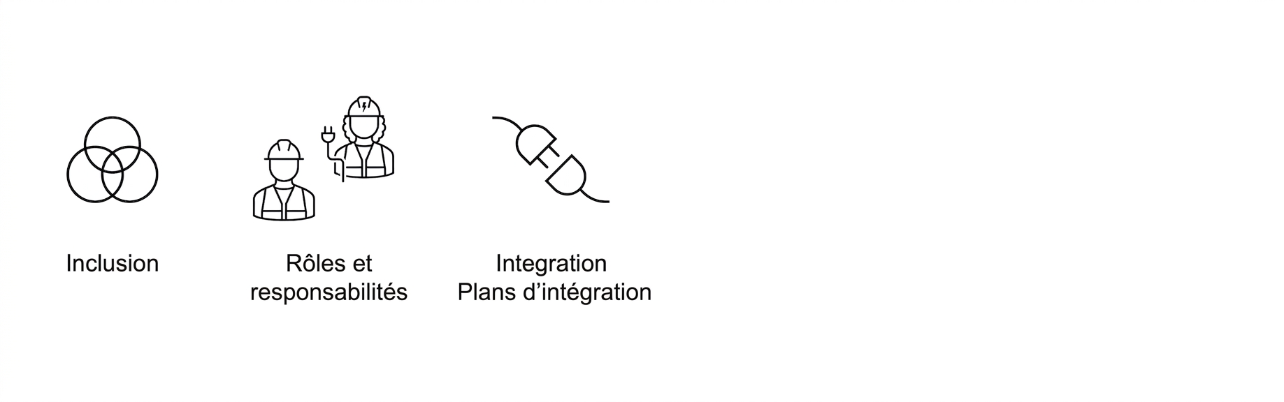 Plans d'intégration.