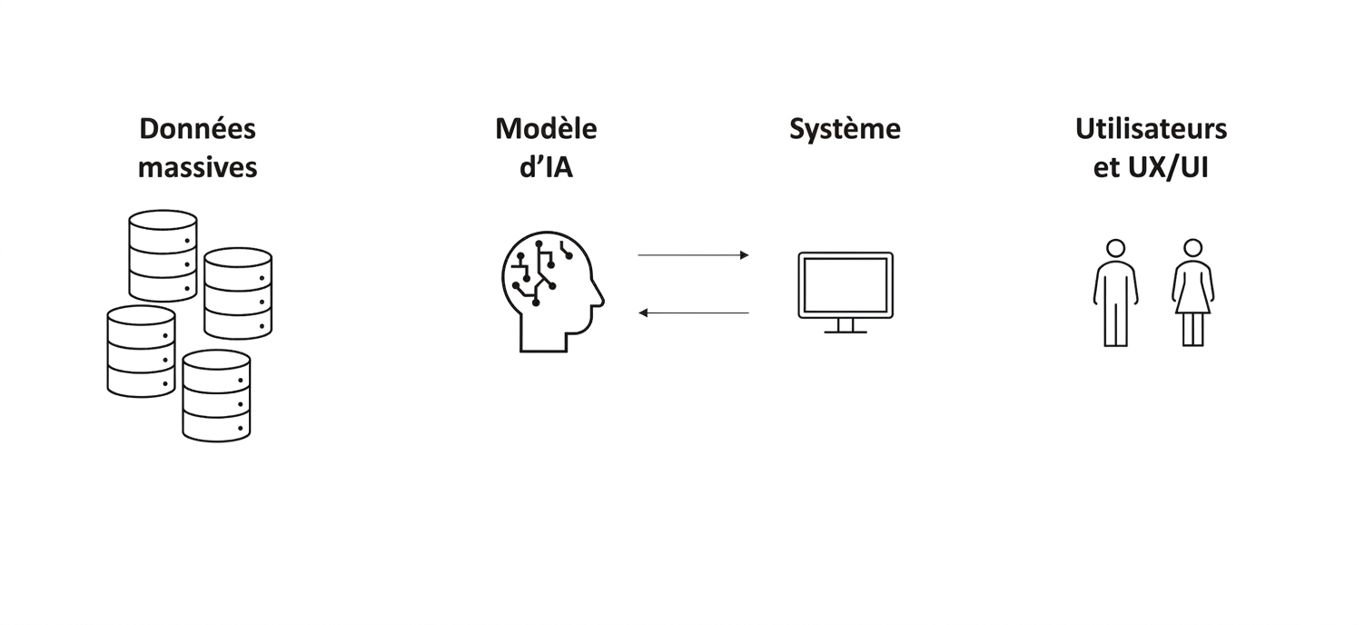 Une image de deux personnes et les mots « User & UX/UI ».