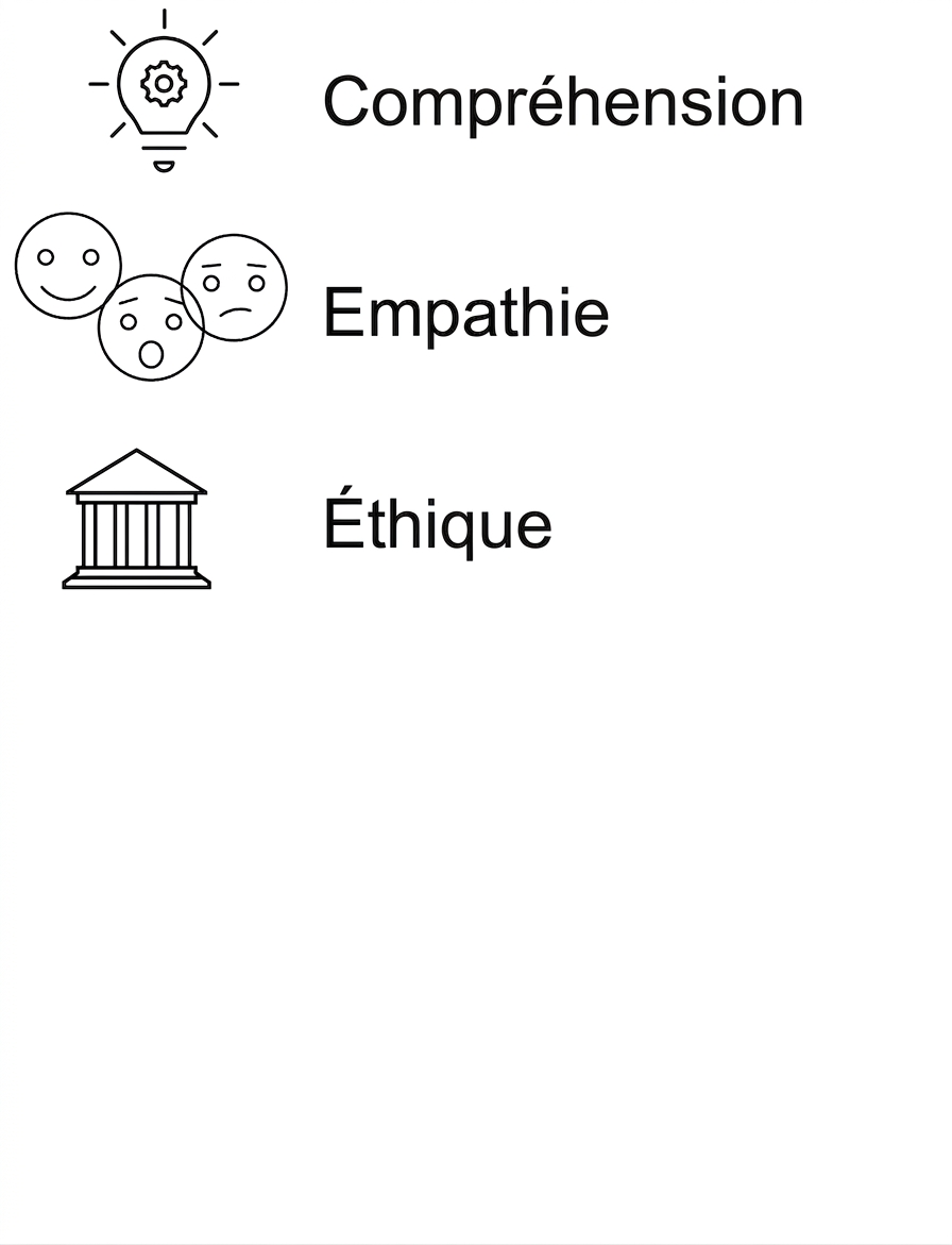 Compréhension. Empathie. Éthique.