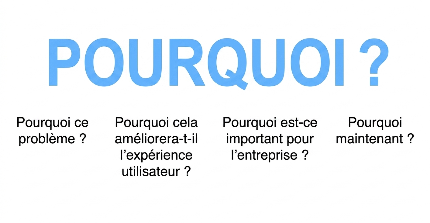 Pourquoi maintenant ?