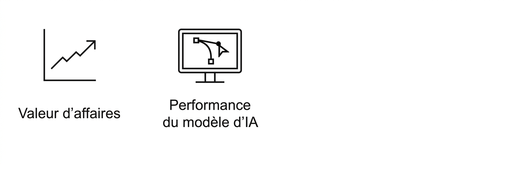 Performance du modèle d'IA.