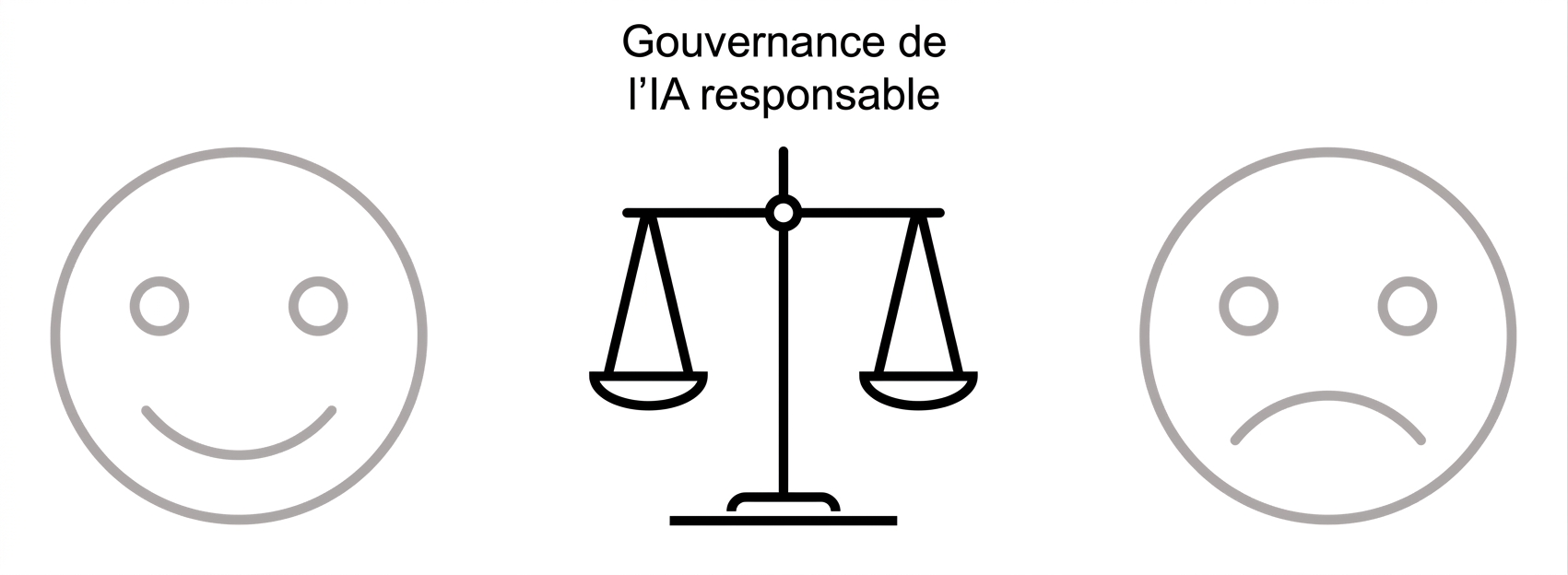 Une balance avec les mots « Responsible AI governance » au centre des deux visages.