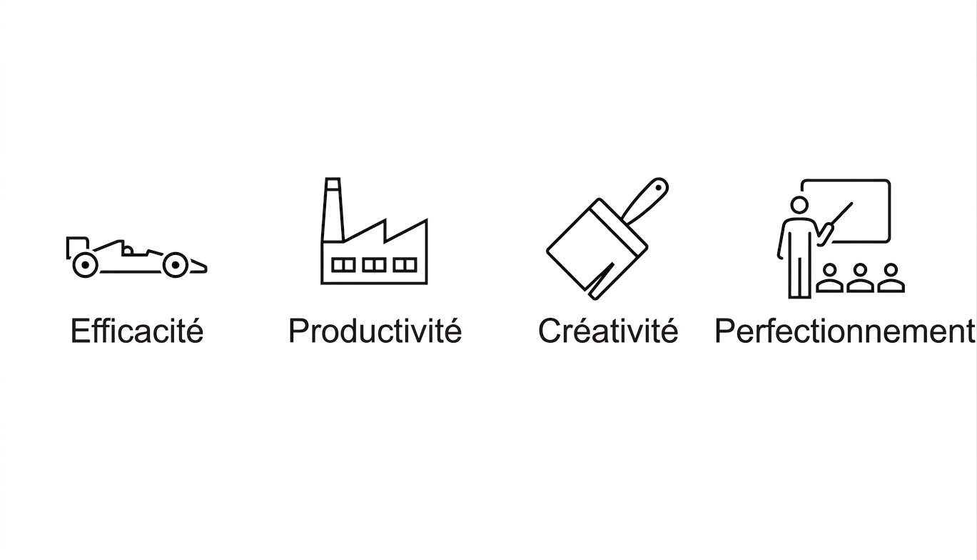 Efficacité. Productivité. Créativité. Développement des compétences.