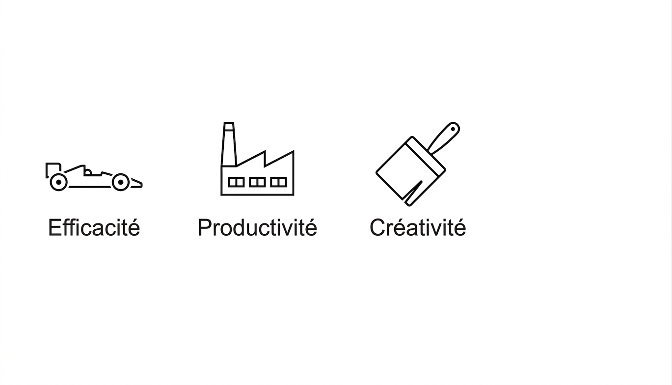 Efficacité. Productivité. Créativité.