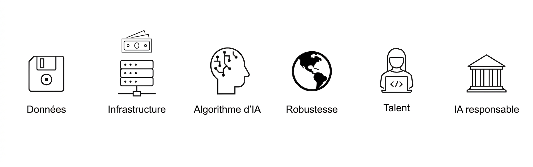 IA responsable.