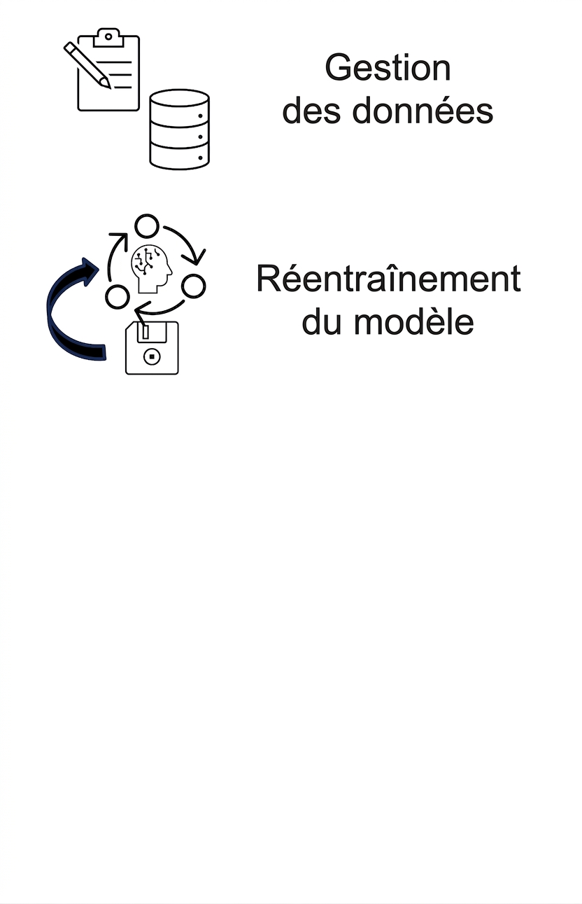 Réentraînement et consignation des modèles.