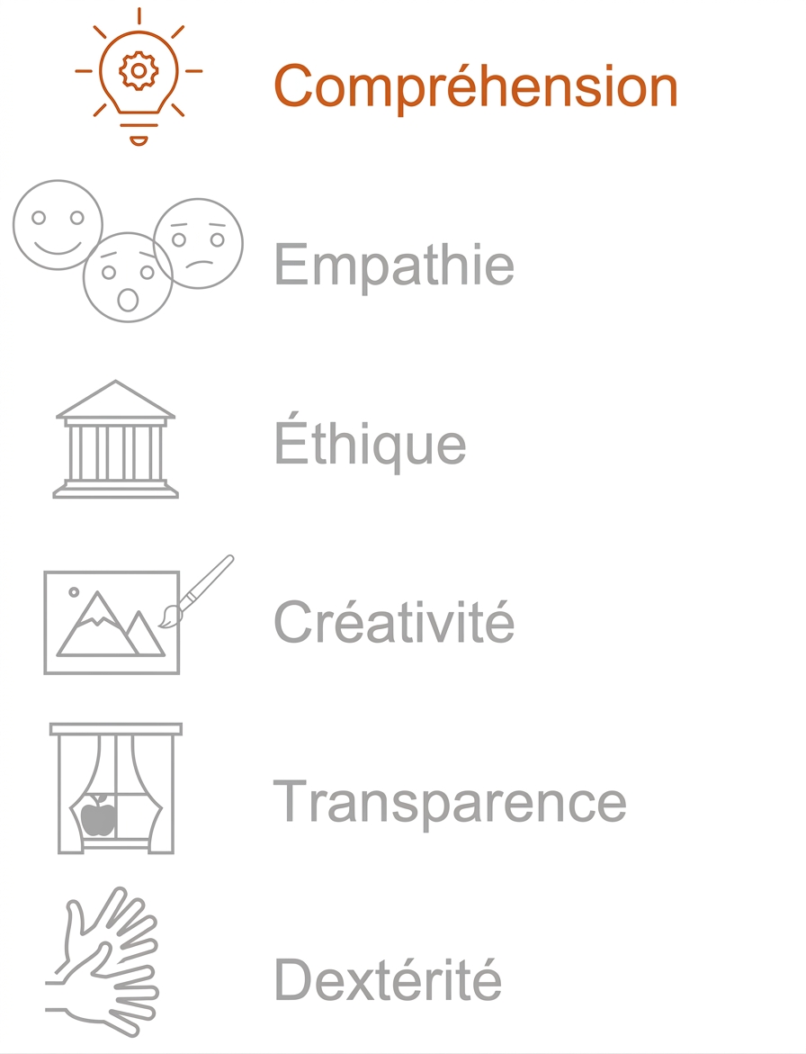 Mise en évidence : compréhension.
