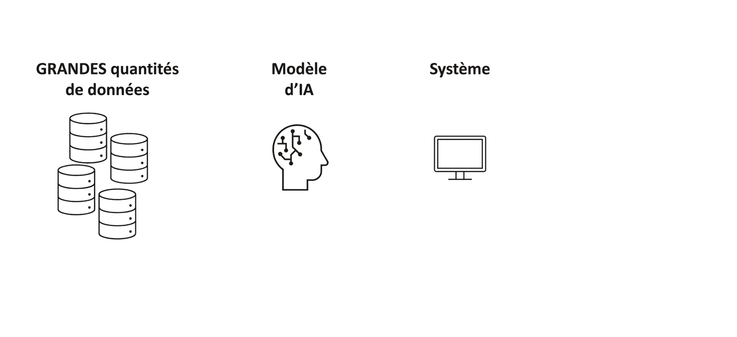 Un ordinateur avec le mot « System ».
