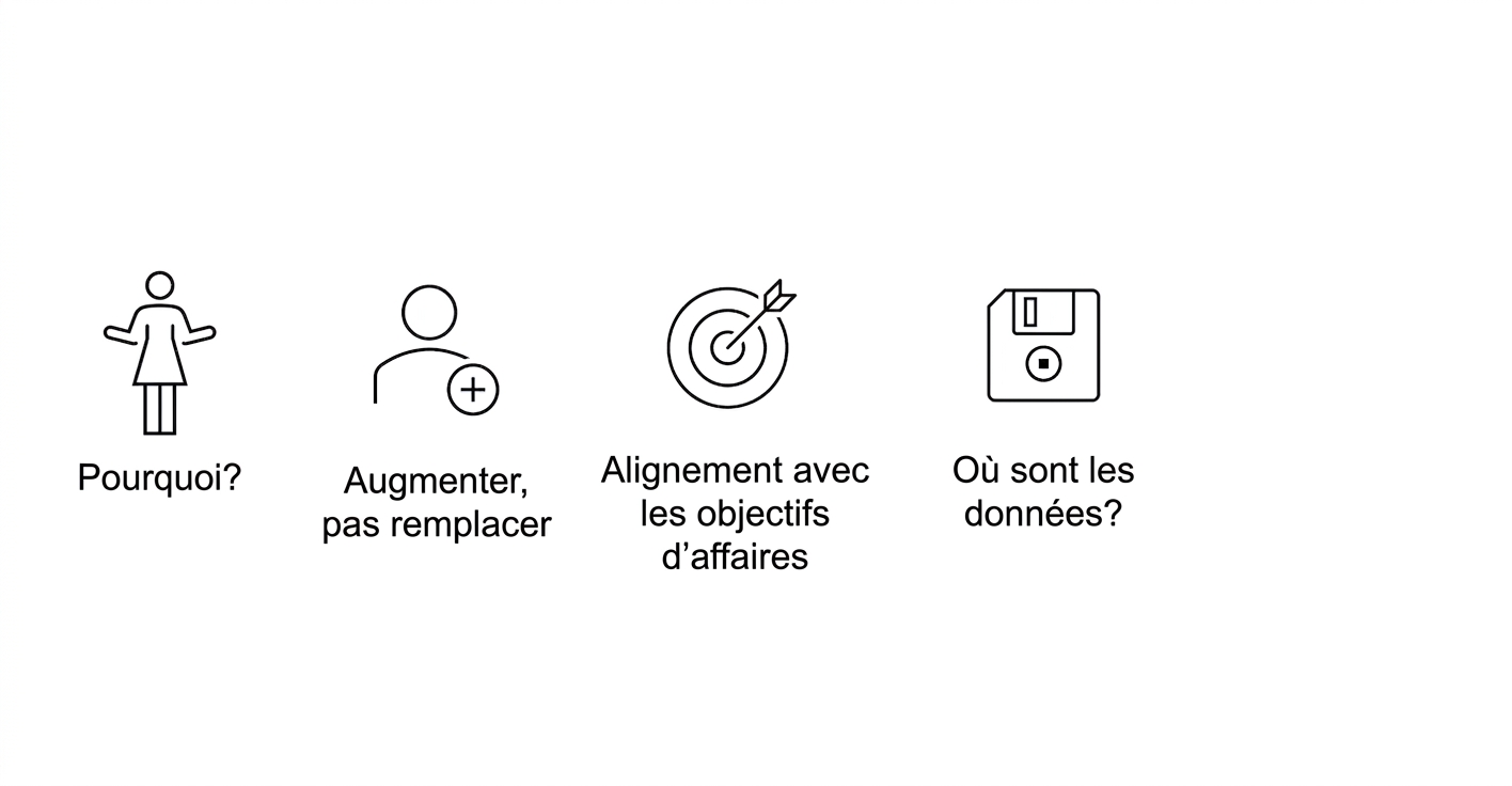 Pourquoi ? Bonifier, pas remplacer. Harmonisation avec les objectifs d'affaires. Où sont les données ?