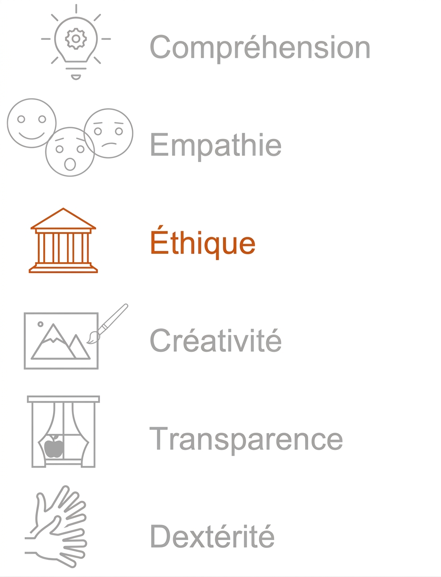 Mise en évidence : éthique.