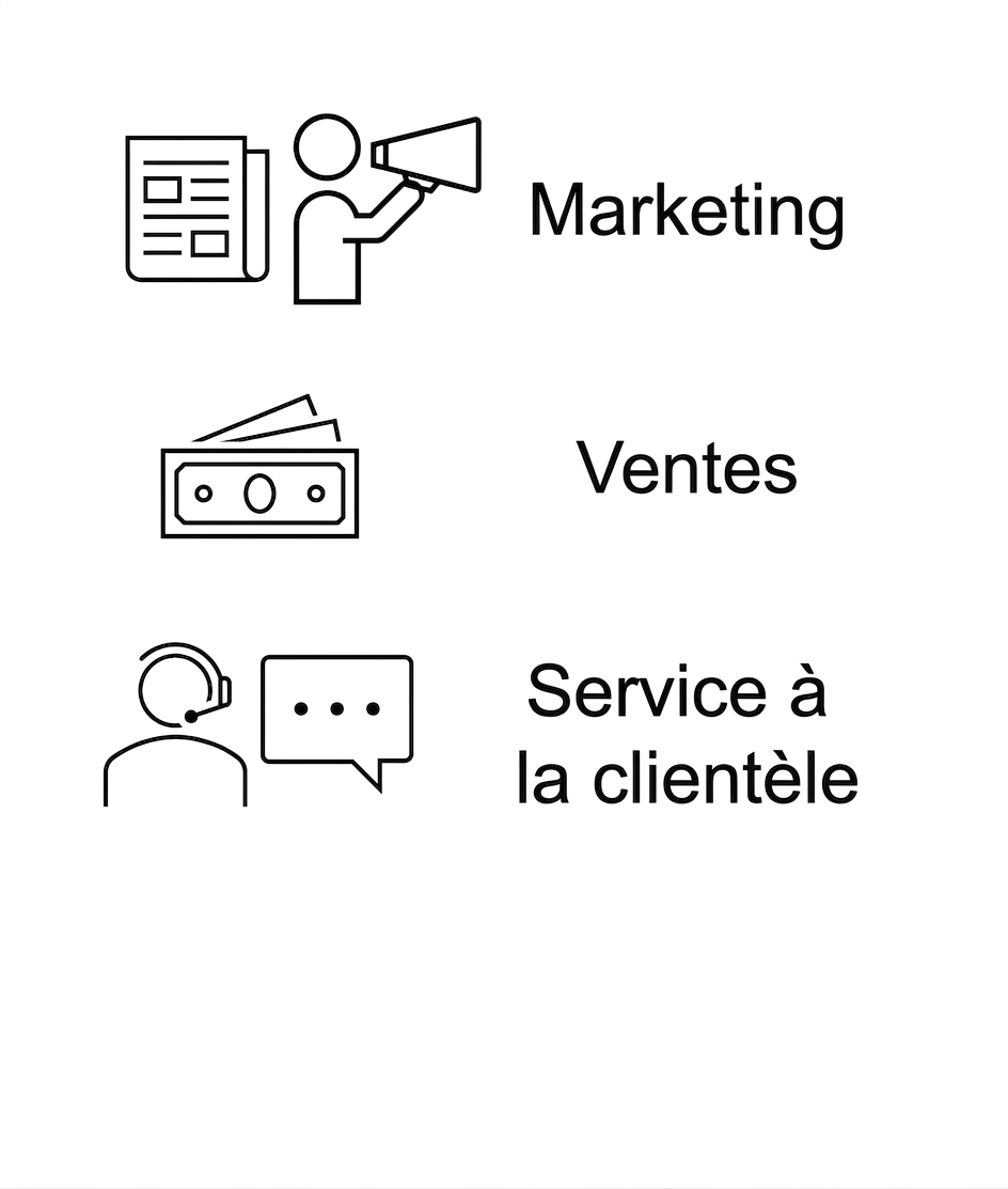 Marketing. Sales. Customer Service.