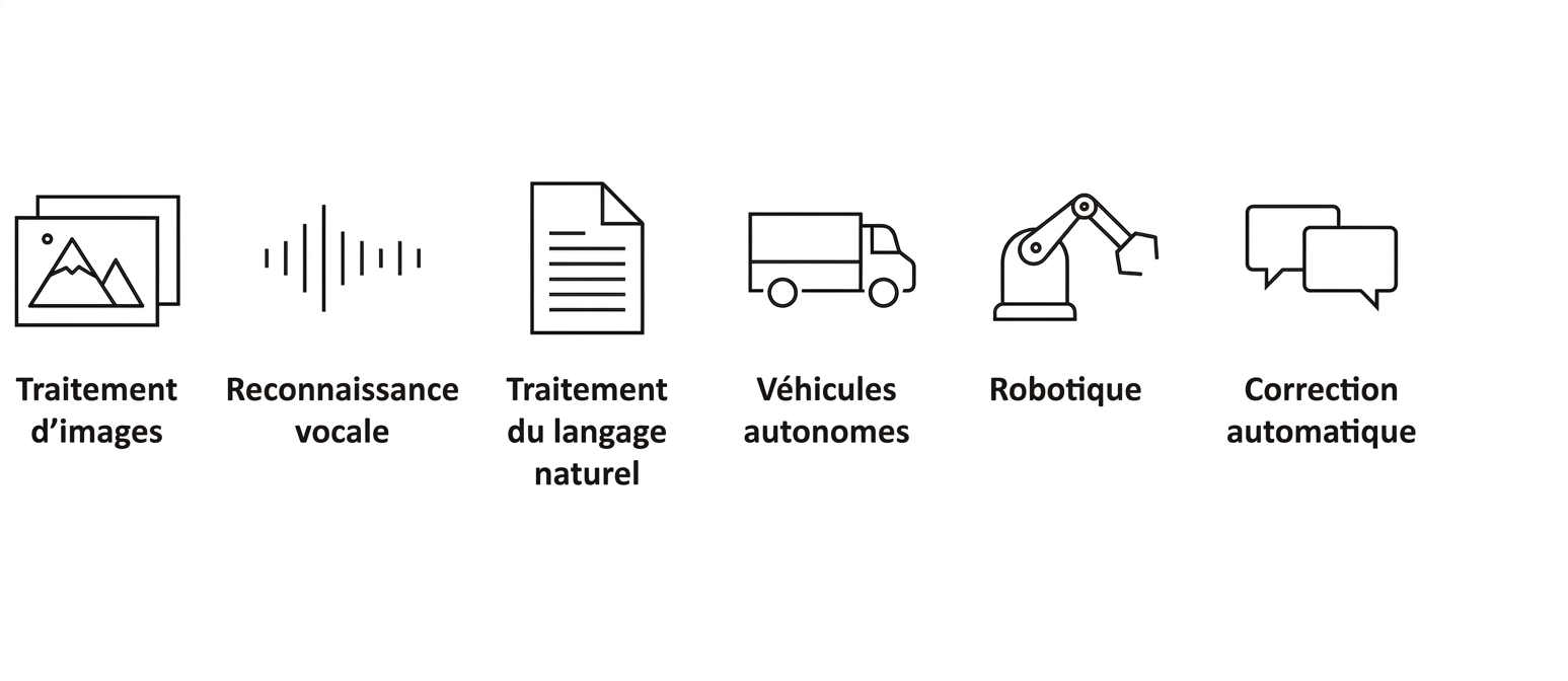 Cas d'utilisation de l'IA