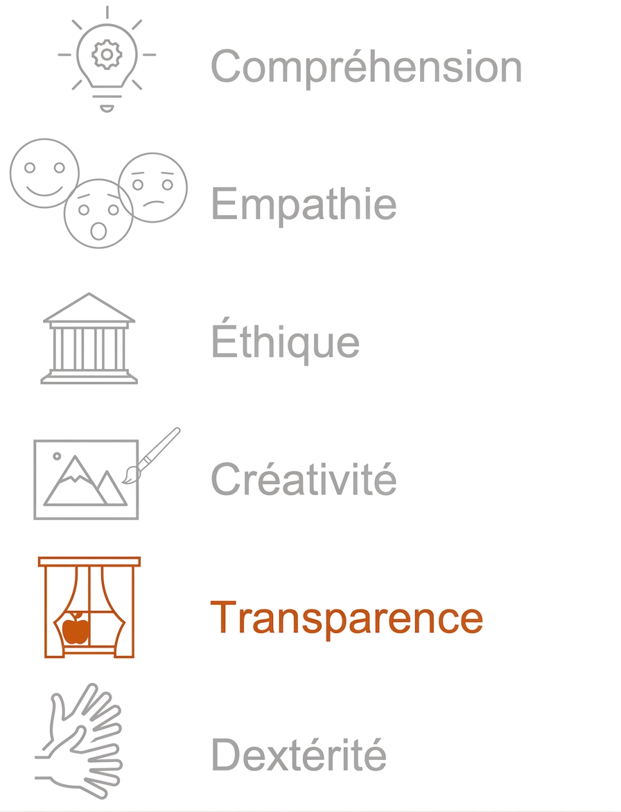 Mise en évidence : transparence.