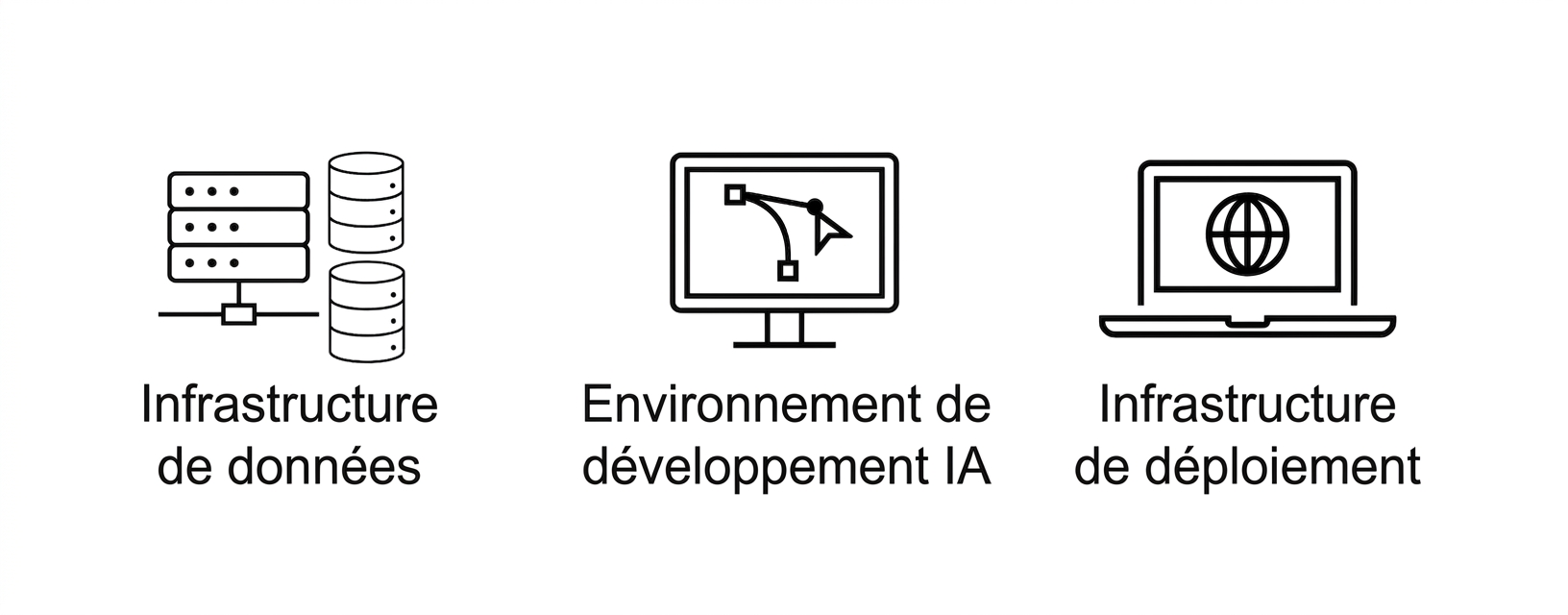Infrastructure de déploiement.