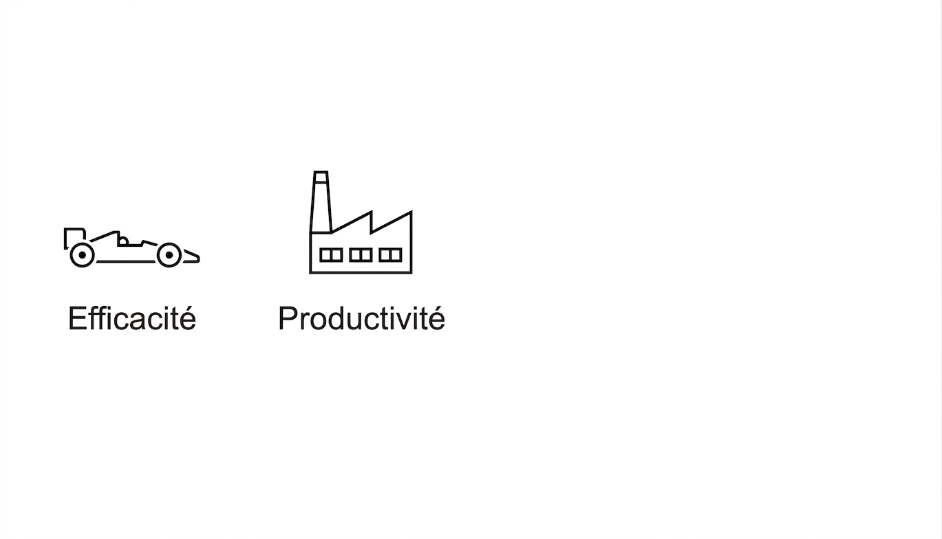 Efficacité. Productivité.
