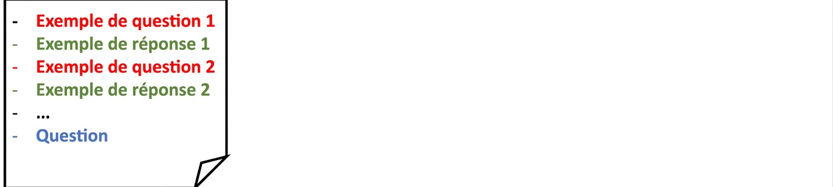 Schéma d'un invite à quelques exemples montrant sa structure avec des questions-réponses d'exemple, puis la question à faire traiter par le modèle.