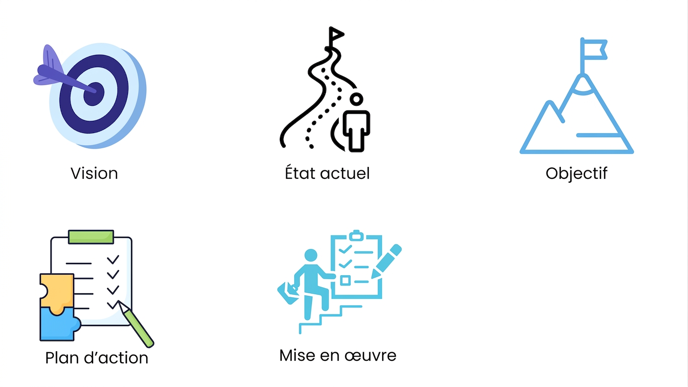 Mise en œuvre