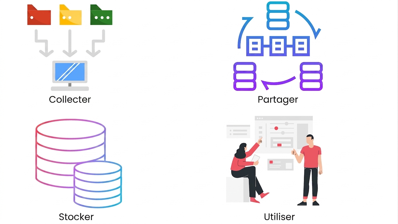 Utilisation des données