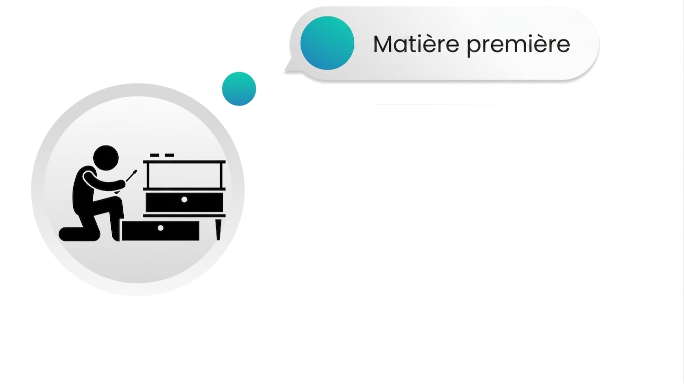 Matière première
