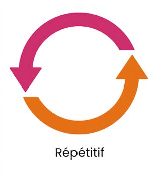 Répétitif
