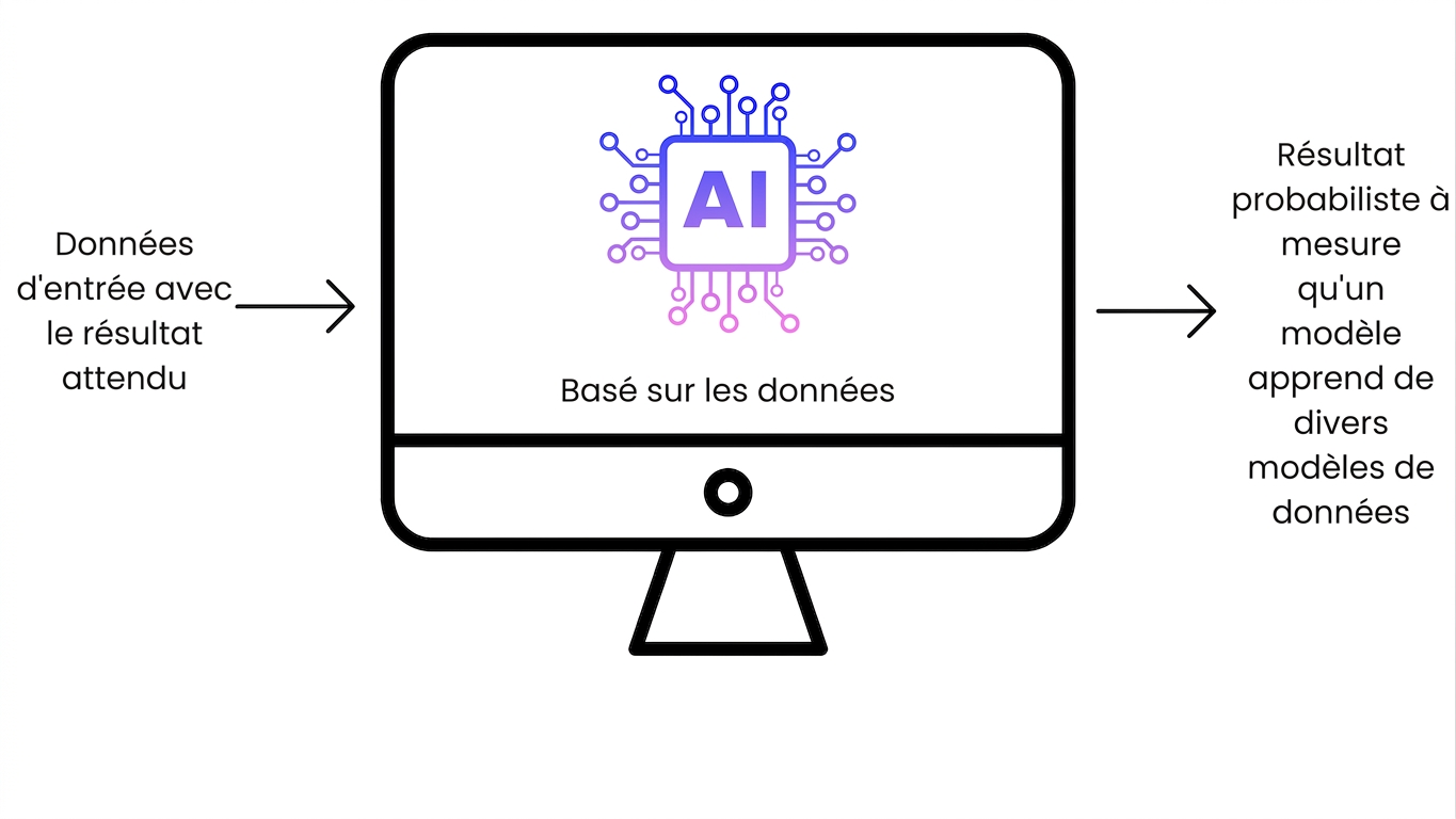 Logiciel d'IA