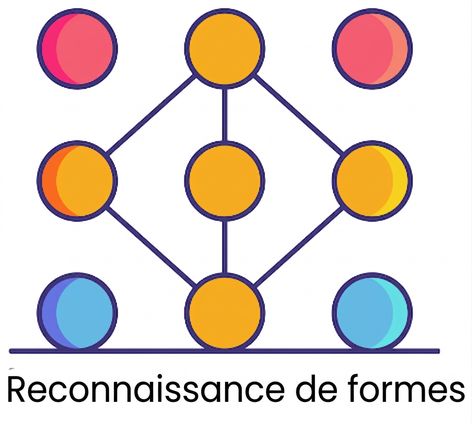 Reconnaissance de motifs
