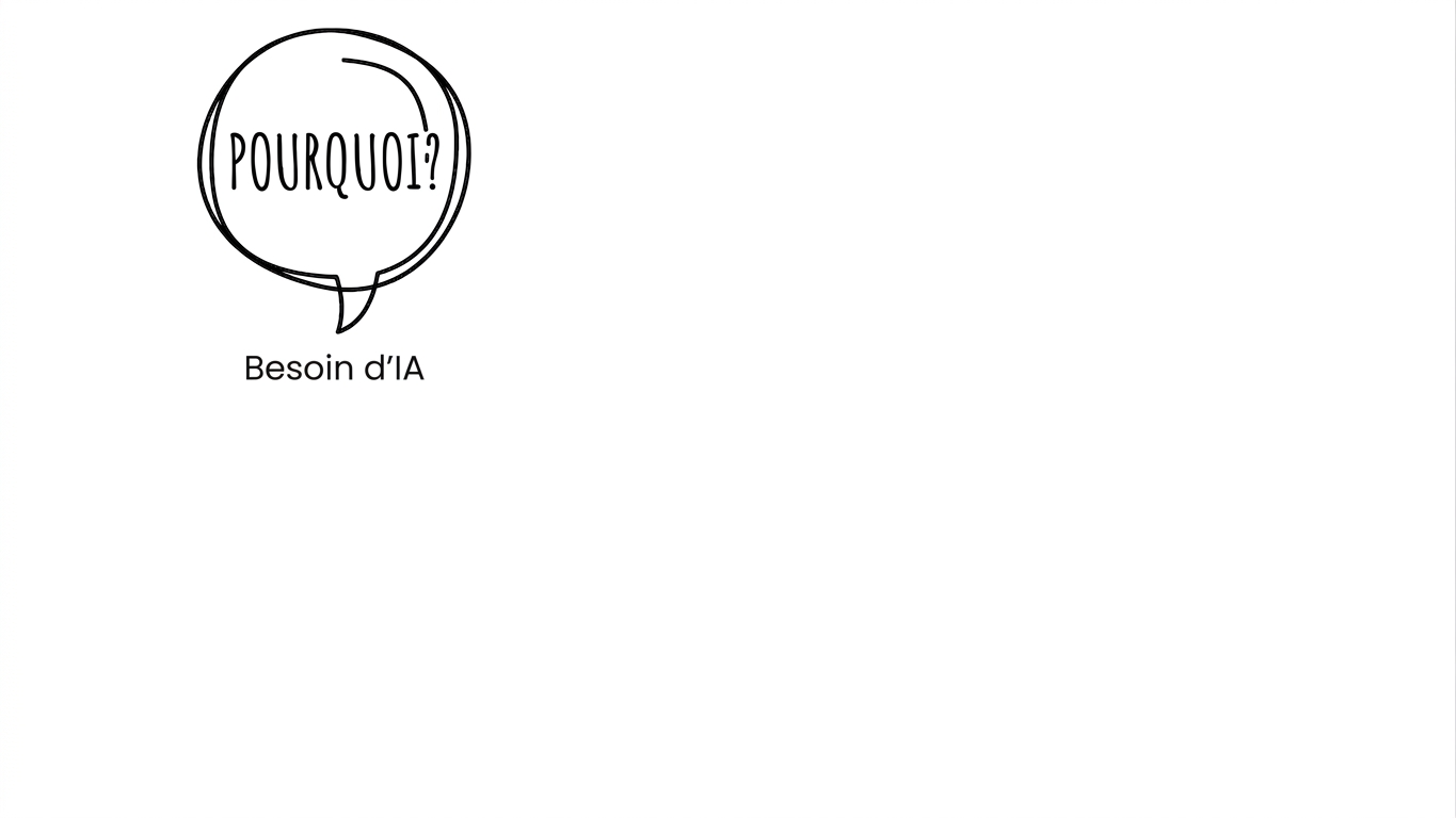 Pourquoi l'IA ?