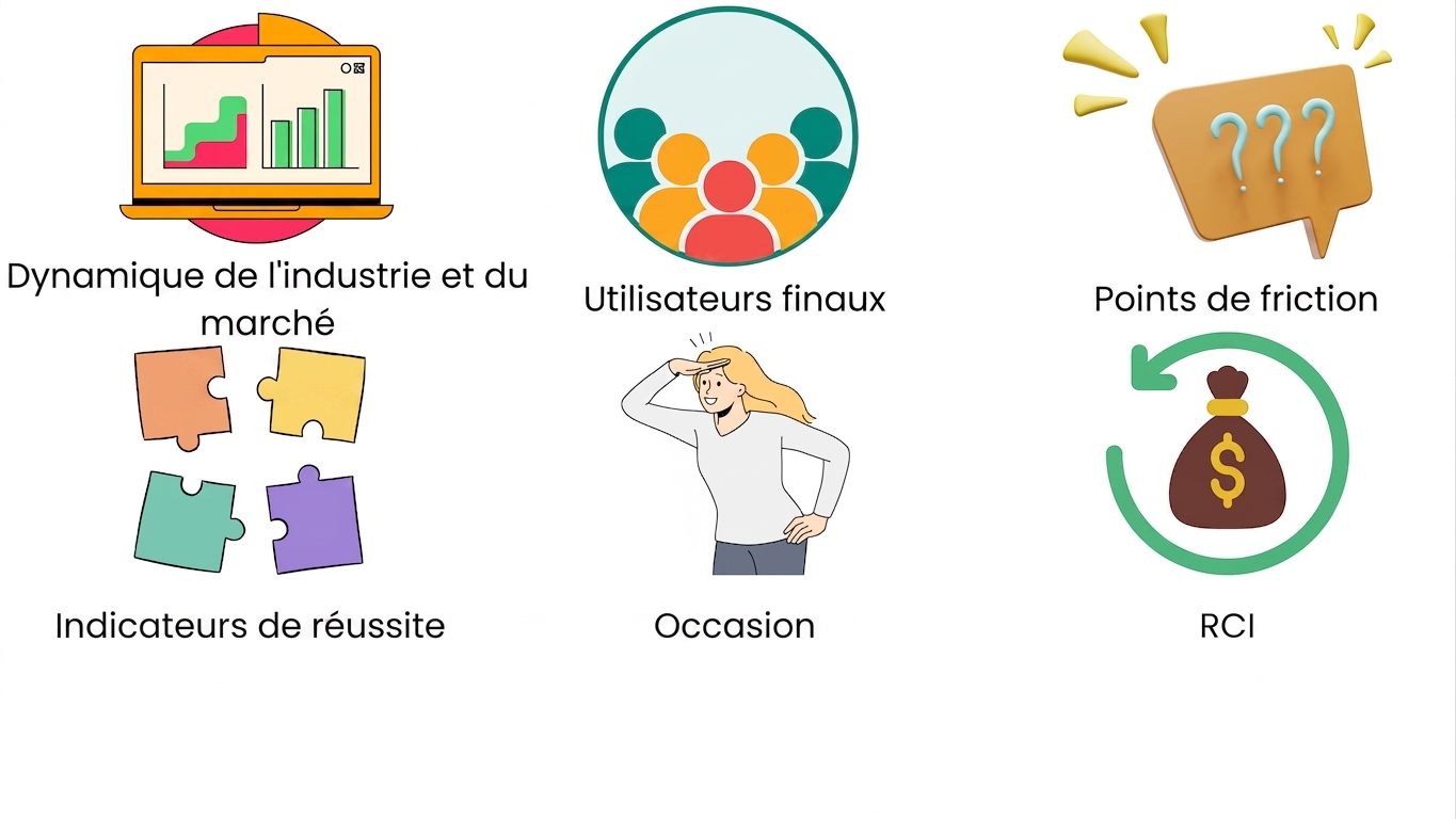 Retour sur investissement
