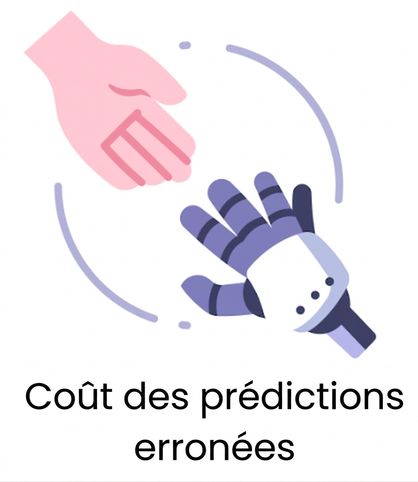 Coût de l'erreur