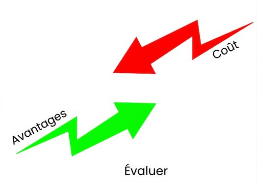 Évaluer