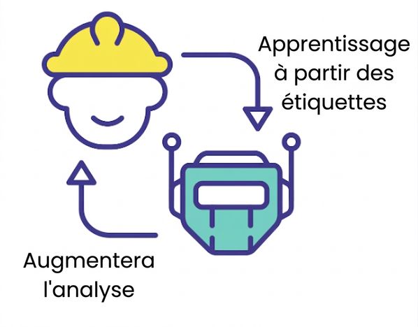 Données de qualité, bien étiquetées