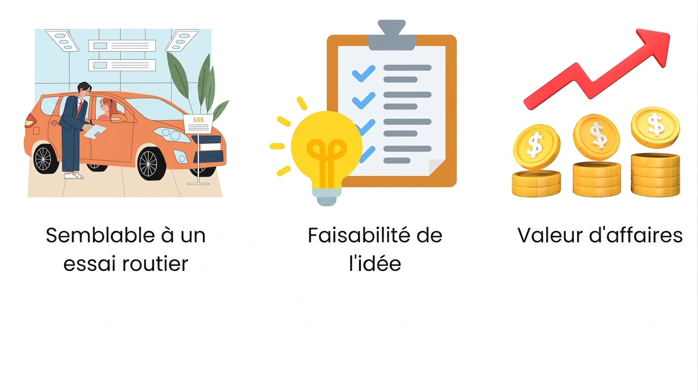 Valeur d'affaires