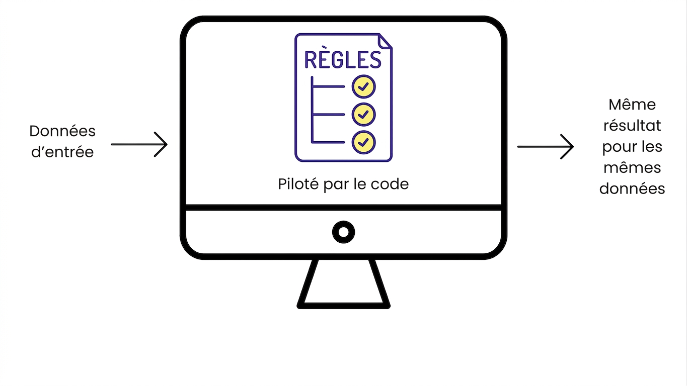 Logiciel traditionnel