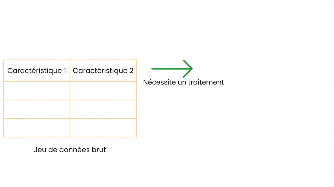 Nécessitent un traitement