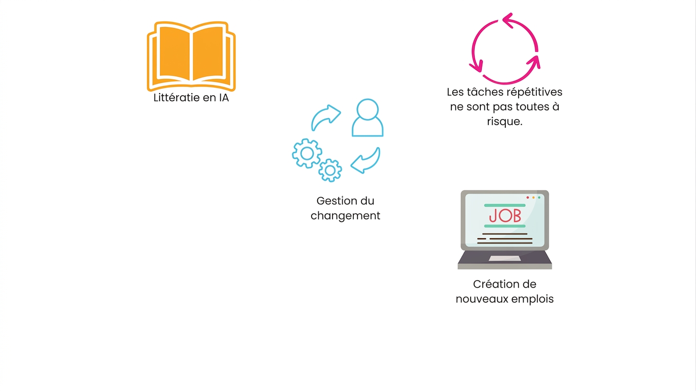 Création d'emplois