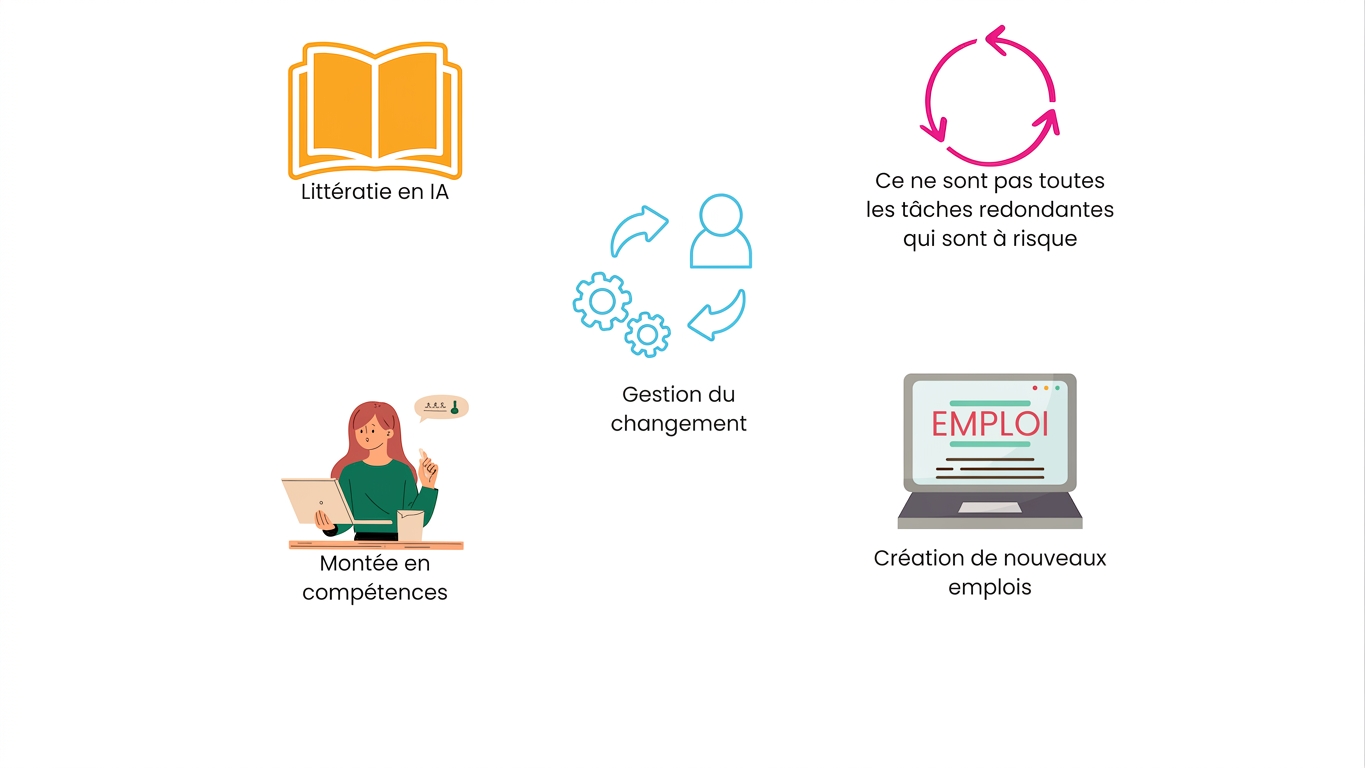 Rehausser les compétences des équipes