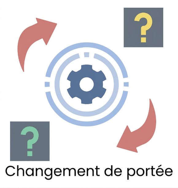 Portée évolutive