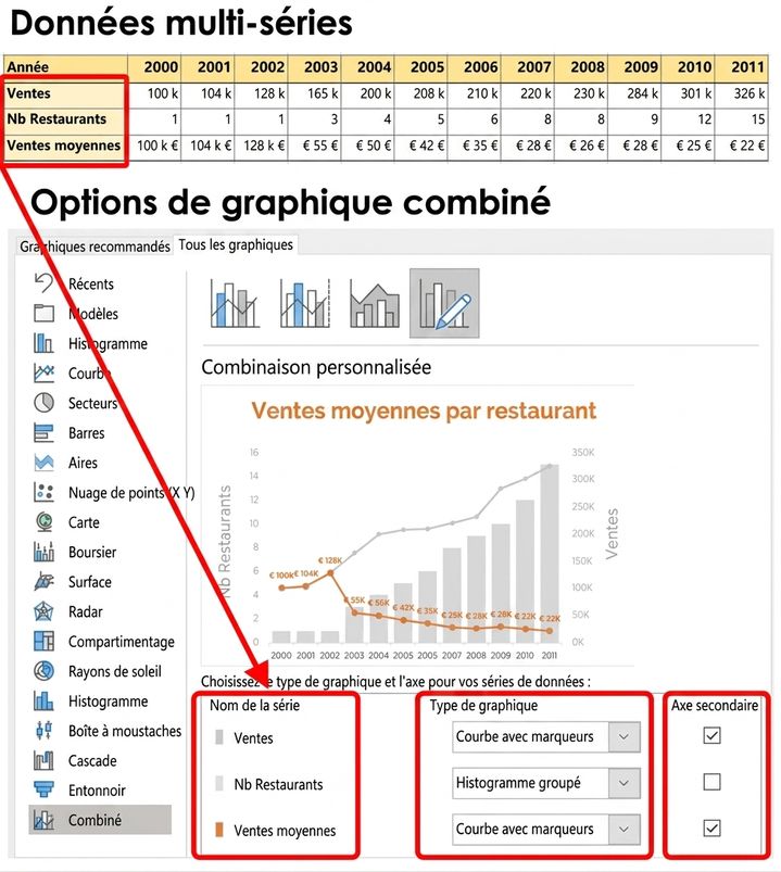 Présentation visuelle de plusieurs séries