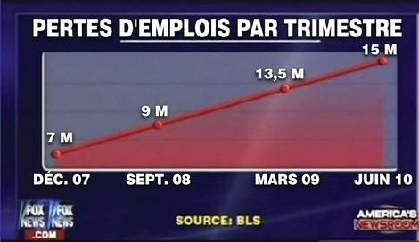 Example of a bad chart in news show