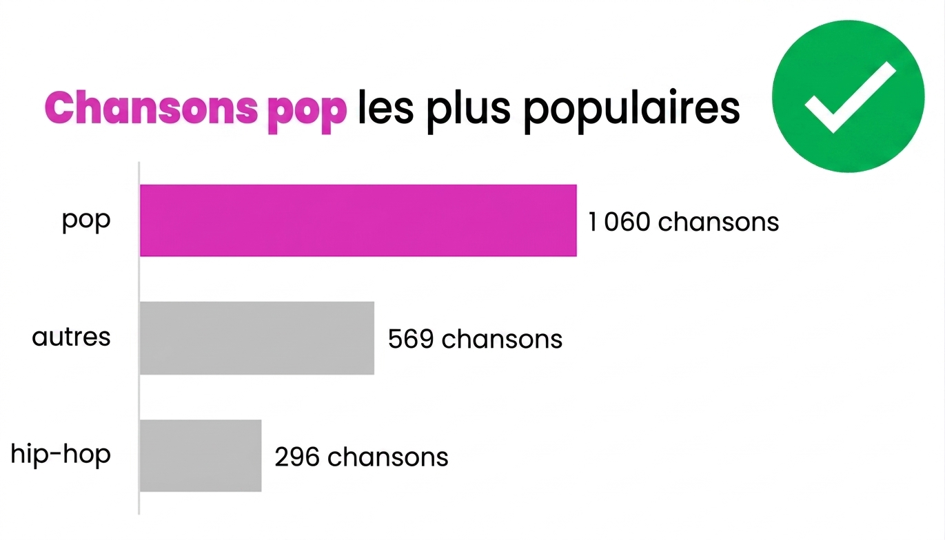 Exemple de bon usage des couleurs