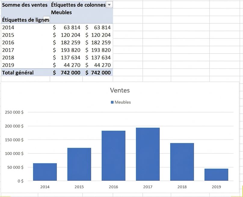 Exemple de tableau croisé dynamique et de graphique croisé dynamique