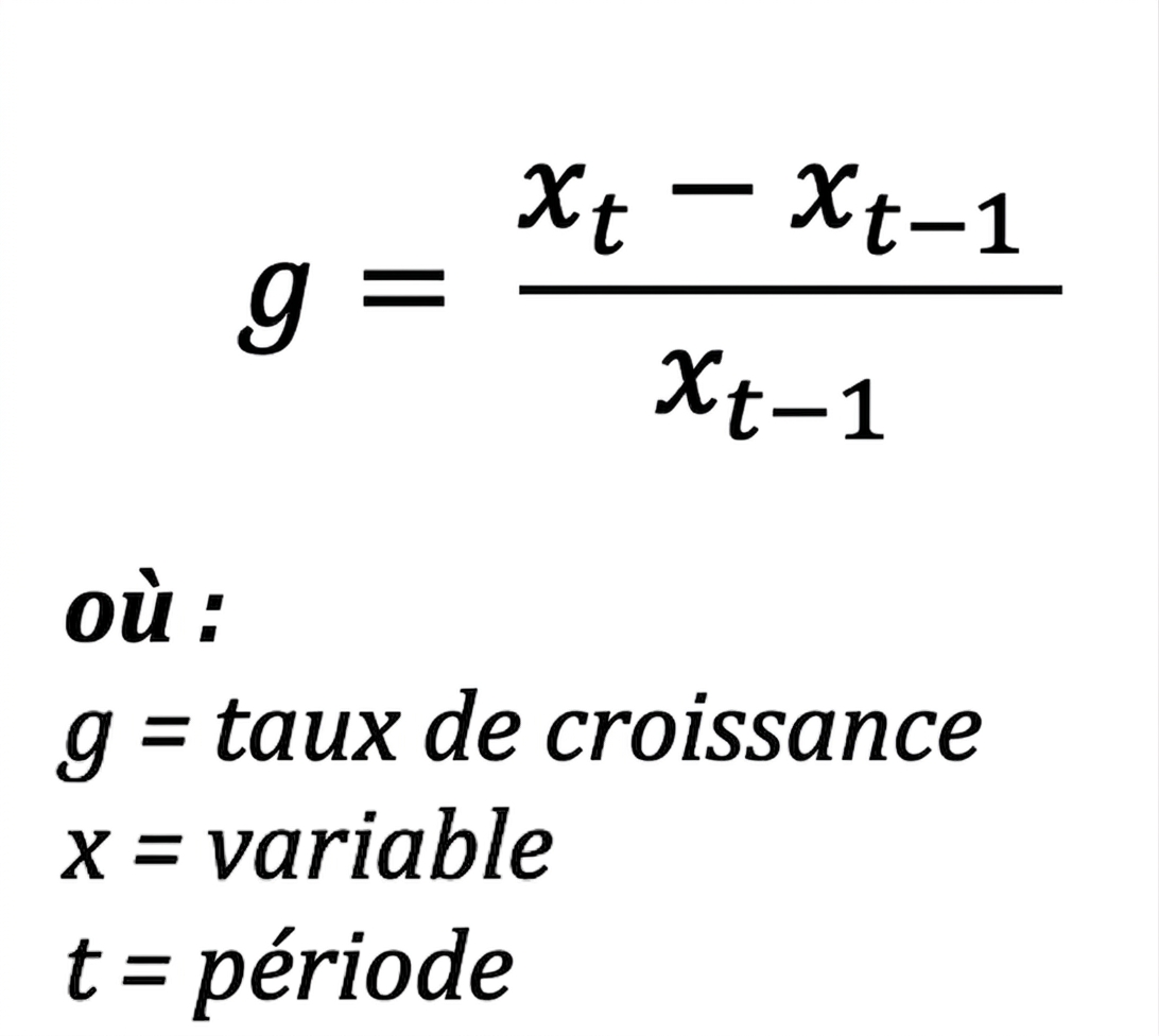 Formule du taux de croissance