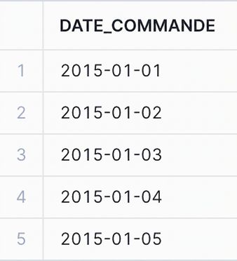 Après la conversion de la date de commande