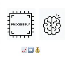 Image montrant une forte utilisation du processeur et de la mémoire entraînant des coûts